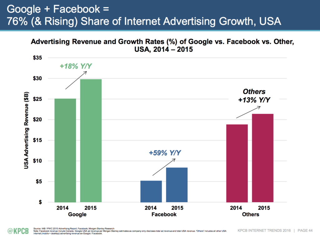 Meeker Report - image 1